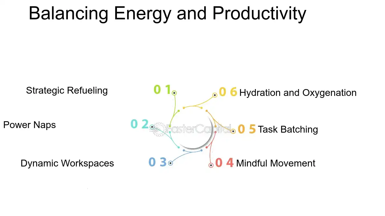 Balancing Energy and Productivity - Time Utilization: Daily Routine Structuring: A Day Well Spent: Structuring Your Daily Routine